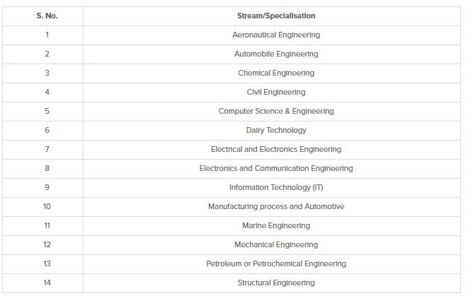 Educational Resources Articles, Tips