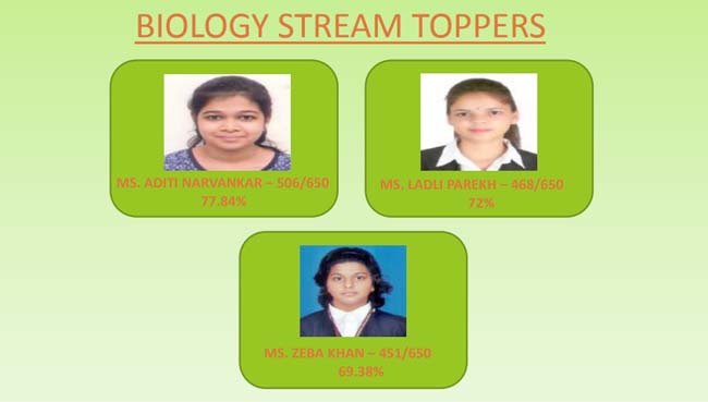 Saraswati School Rabodi in Thane | HSC Result 2017-18