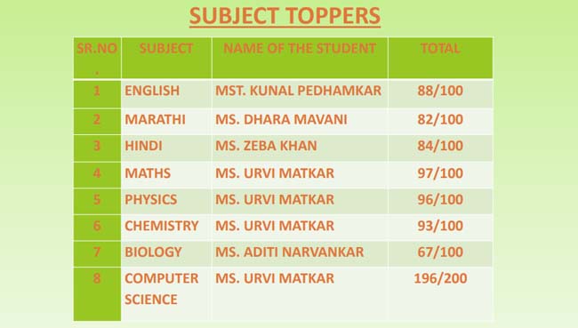 Saraswati School Rabodi in Thane | HSC Result 2017-18